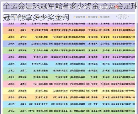 全运会足球冠军能拿多少奖金,全运会足球冠军能拿多少奖金啊