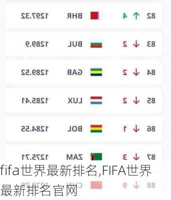 fifa世界最新排名,FIFA世界最新排名官网