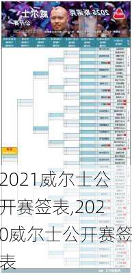 2021威尔士公开赛签表,2020威尔士公开赛签表