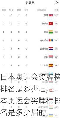 日本奥运会奖牌榜排名是多少届,日本奥运会奖牌榜排名是多少届的
