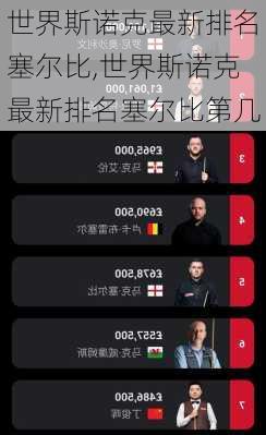 世界斯诺克最新排名塞尔比,世界斯诺克最新排名塞尔比第几