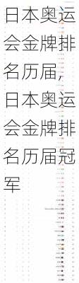 日本奥运会金牌排名历届,日本奥运会金牌排名历届冠军