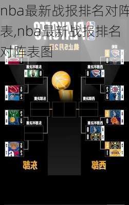 nba最新战报排名对阵表,nba最新战报排名对阵表图
