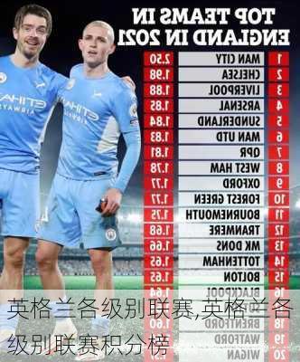 英格兰各级别联赛,英格兰各级别联赛积分榜