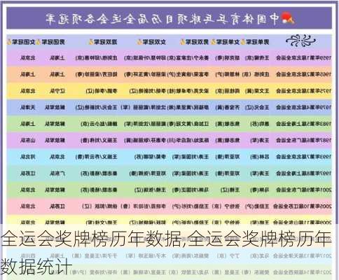 全运会奖牌榜历年数据,全运会奖牌榜历年数据统计