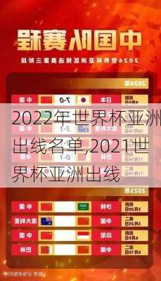 2022年世界杯亚洲出线名单,2021世界杯亚洲出线