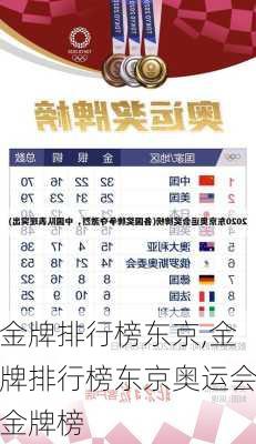金牌排行榜东京,金牌排行榜东京奥运会金牌榜