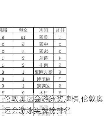 伦敦奥运会游泳奖牌榜,伦敦奥运会游泳奖牌榜排名