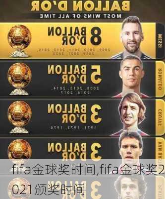 fifa金球奖时间,fifa金球奖2021颁奖时间