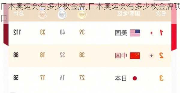 日本奥运会有多少枚金牌,日本奥运会有多少枚金牌项目