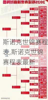 斯诺克世锦赛程表,斯诺克世锦赛程表最新
