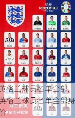 英格兰球员名单全部,英格兰球员名单全部身价