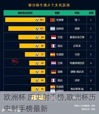 欧洲杯 历史射手榜,欧洲杯历史射手榜最新