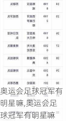 奥运会足球冠军有明星嘛,奥运会足球冠军有明星嘛