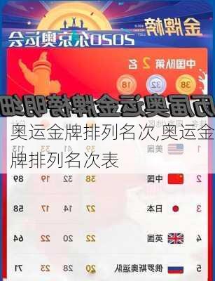 奥运金牌排列名次,奥运金牌排列名次表