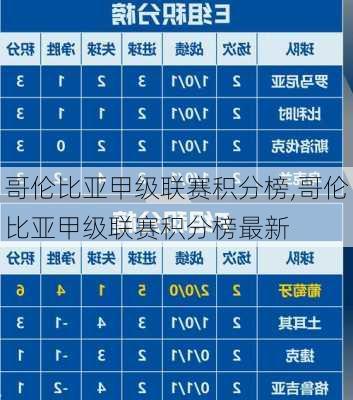 哥伦比亚甲级联赛积分榜,哥伦比亚甲级联赛积分榜最新