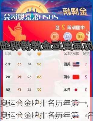 奥运会金牌排名历年第一,奥运会金牌排名历年第一名