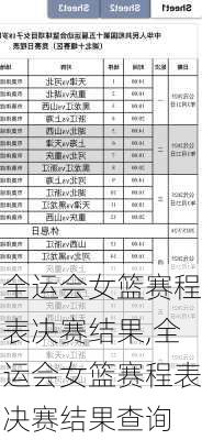 全运会女篮赛程表决赛结果,全运会女篮赛程表决赛结果查询