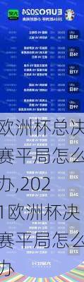 欧洲杯总决赛平局怎么办,2021欧洲杯决赛平局怎么办