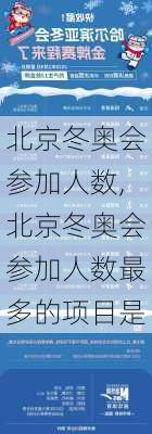 北京冬奥会参加人数,北京冬奥会参加人数最多的项目是