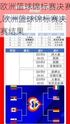欧洲篮球锦标赛决赛,欧洲篮球锦标赛决赛结果