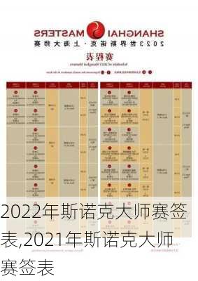 2022年斯诺克大师赛签表,2021年斯诺克大师赛签表