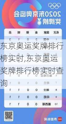 东京奥运奖牌排行榜实时,东京奥运奖牌排行榜实时查询