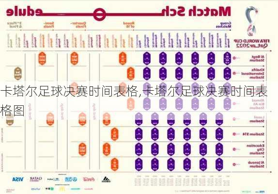 卡塔尔足球决赛时间表格,卡塔尔足球决赛时间表格图