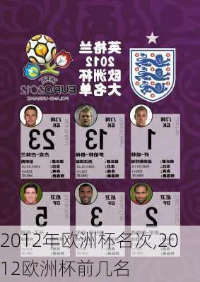 2012年欧洲杯名次,2012欧洲杯前几名