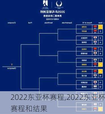 2022东亚杯赛程,2022东亚杯赛程和结果