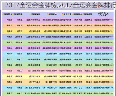 2017全运会金牌榜,2017全运会金牌排行