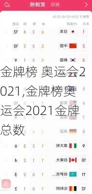 金牌榜 奥运会2021,金牌榜奥运会2021金牌总数