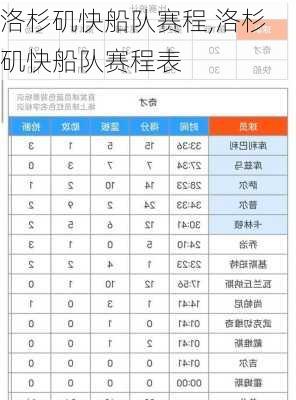洛杉矶快船队赛程,洛杉矶快船队赛程表