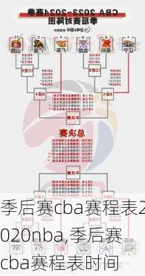 季后赛cba赛程表2020nba,季后赛cba赛程表时间