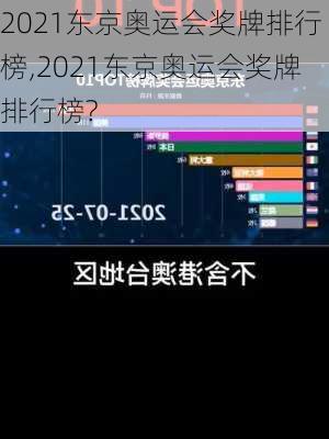 2021东京奥运会奖牌排行榜,2021东京奥运会奖牌排行榜?