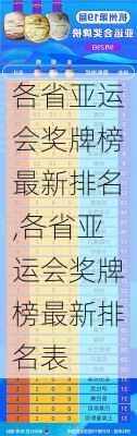 各省亚运会奖牌榜最新排名,各省亚运会奖牌榜最新排名表