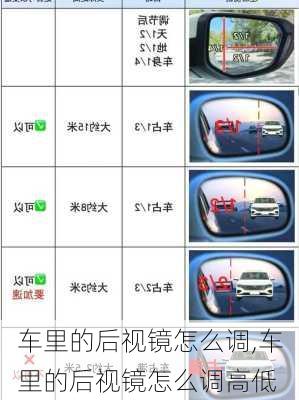 车里的后视镜怎么调,车里的后视镜怎么调高低