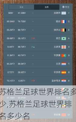 苏格兰足球世界排名多少,苏格兰足球世界排名多少名