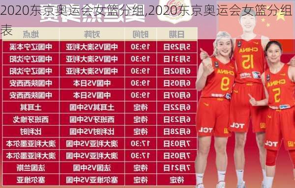 2020东京奥运会女篮分组,2020东京奥运会女篮分组表