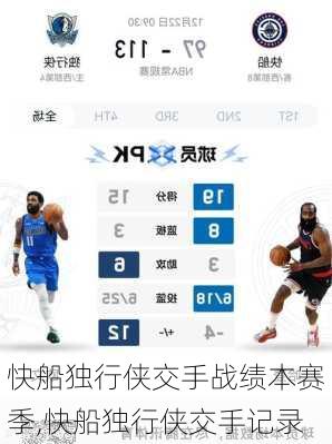 快船独行侠交手战绩本赛季,快船独行侠交手记录