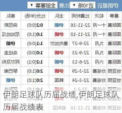 伊朗足球队历届战绩,伊朗足球队历届战绩表