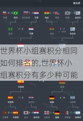 世界杯小组赛积分相同如何排名的,世界杯小组赛积分有多少种可能