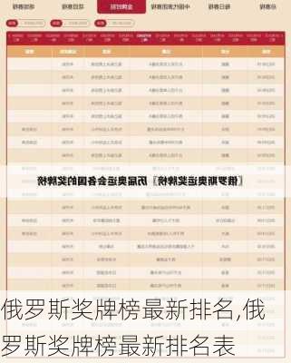 俄罗斯奖牌榜最新排名,俄罗斯奖牌榜最新排名表