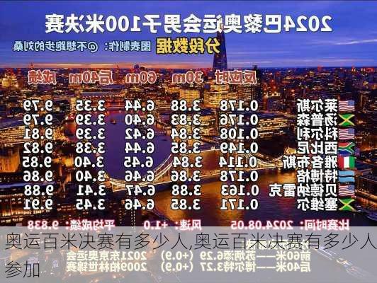 奥运百米决赛有多少人,奥运百米决赛有多少人参加