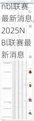 nbl联赛最新消息,2025NBl联赛最新消息