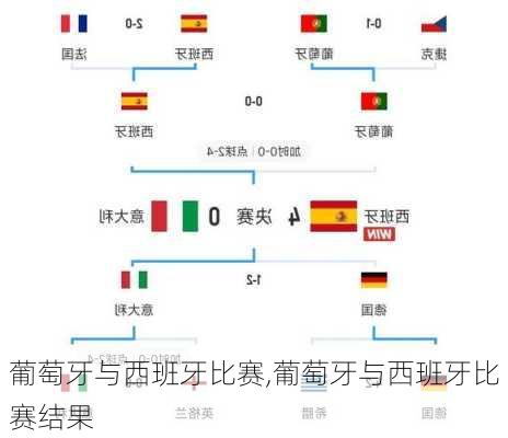 葡萄牙与西班牙比赛,葡萄牙与西班牙比赛结果