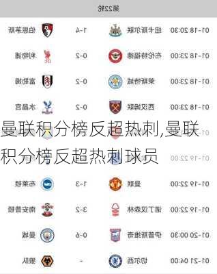 曼联积分榜反超热刺,曼联积分榜反超热刺球员