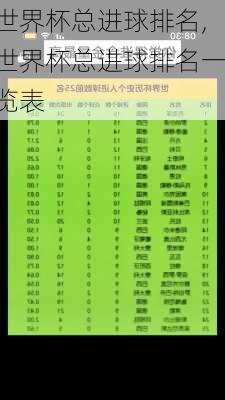 世界杯总进球排名,世界杯总进球排名一览表