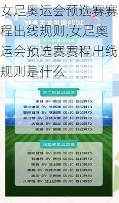 女足奥运会预选赛赛程出线规则,女足奥运会预选赛赛程出线规则是什么