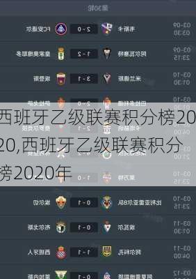 西班牙乙级联赛积分榜2020,西班牙乙级联赛积分榜2020年